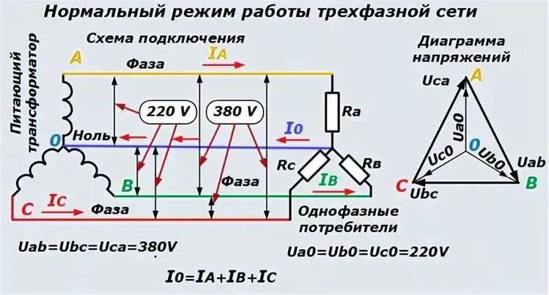 Трёхфазное напряжение 380 вольт схема. Трехфазный ток 220 вольт схема. Фазное и линейное напряжение в трехфазных цепях. Напряжение между двумя фазами в трехфазной сети 380v.