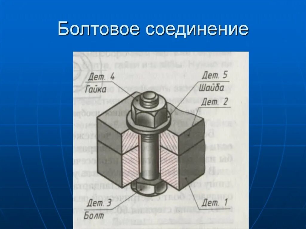 Комплект болтового соединения. Болтовое соединение. правильное болтовое соединение. чертеж болтового соединения презентация.