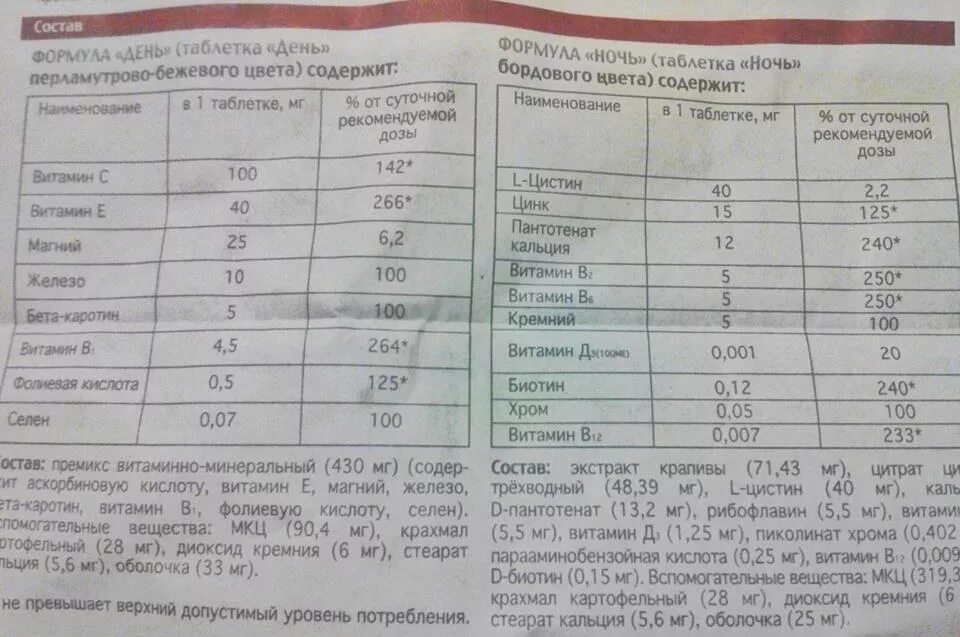 Состав ви. Химический состав витамина c. Состав витаминов. Содержание микроэлементов в помидорах. Компливит 11витаминов и 8 состав.