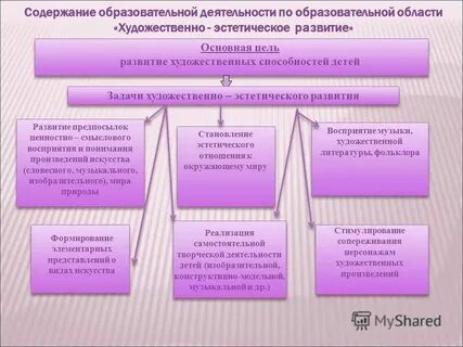 Основные направления художественной деятельности
