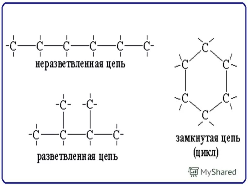 Углеродные цепи в органической химии. Разветвленная цепь химия. Разветвленная цепочка в химии. Разветвленное строение углеродной цепи.