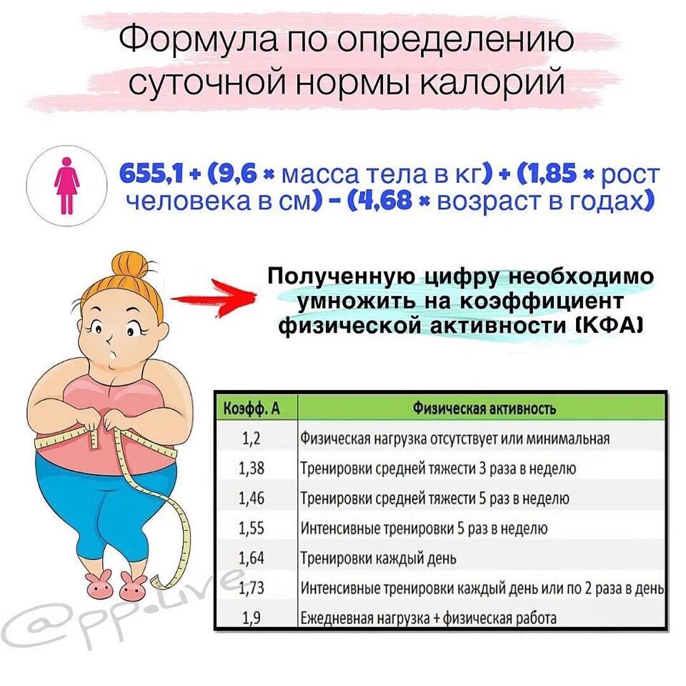 Сколько нужно калорий рост вес. Как посчитать норму калорий. Формула для подсчета дневной нормы калорий. Формула для подсчета суточной нормы калорий. Формула подсчета нормы калорий для женщин.