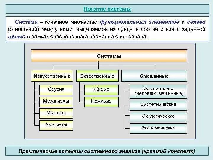 Понятие системы модели систем. Понятие системы. Раскрыть понятие систем. Элементы системы. Понятие элемент системы.