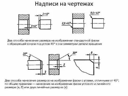 Операция фаска