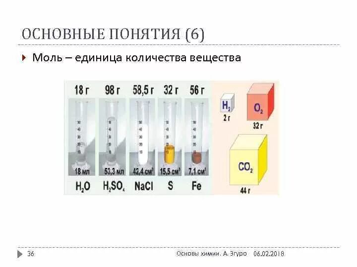 Что является единицей количества вещества. Что является единицей количества вещества