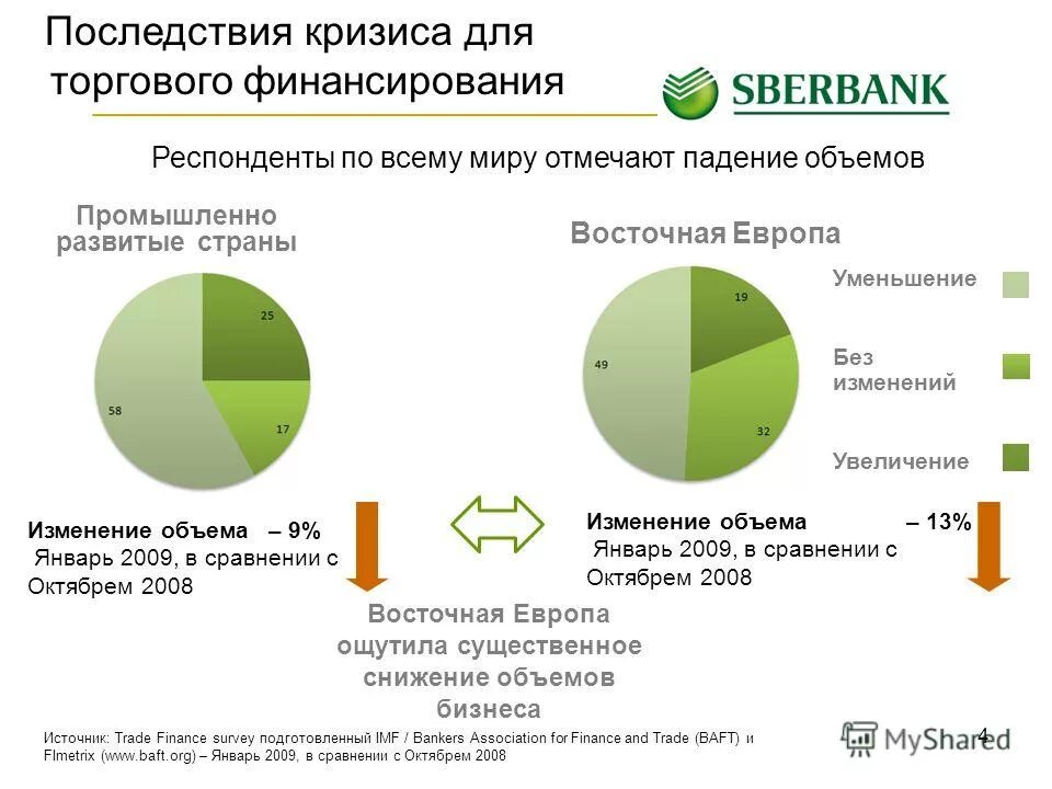 Последствия кризиса 2008