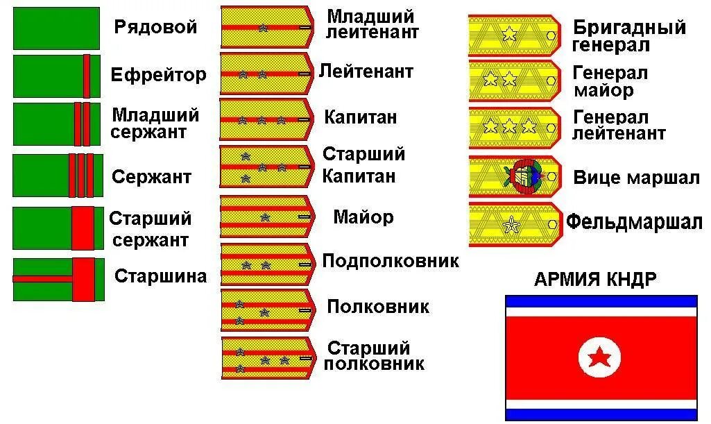 Звания в армии Китая. Иерархия воинских званий Российской армии. Военные звания в армии России по порядку. Воинские звания по возрастанию в армии России. Военные звания в армии россии