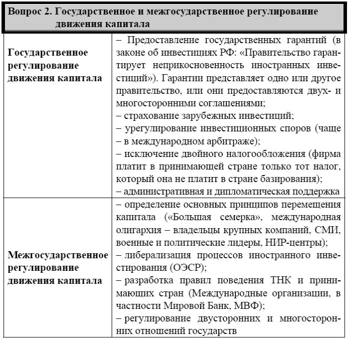 Регулирование движения капитала