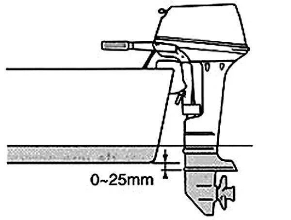 Толщина транца под Лодочный мотор 15 л.с. Казанка 5 с выносным транцем чертеж. Высота транца для лодочного мотора ветерок 8. Дейвуд мотора лодочного Mercury 15. Установить мотор на пвх