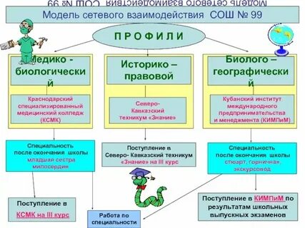 Какие существуют форматы сетевого взаимодействия в образовании