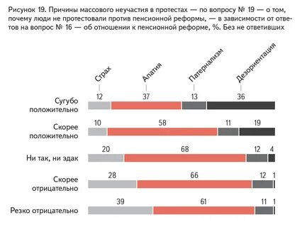 Анализ зависимостей