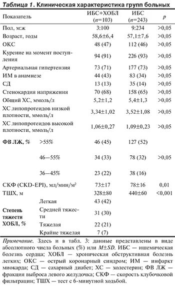 Что можно после стентирования. Стентирование сосудов сердца диета меню. диета после стентирования коронарных сосудов сердца меню. питание после стентирования коронарных сосудов сердца. таблица диеты после инфаркта.