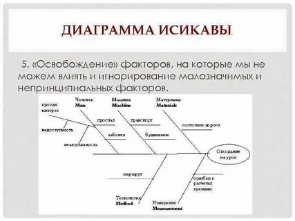 Когда используется метод исикавы
