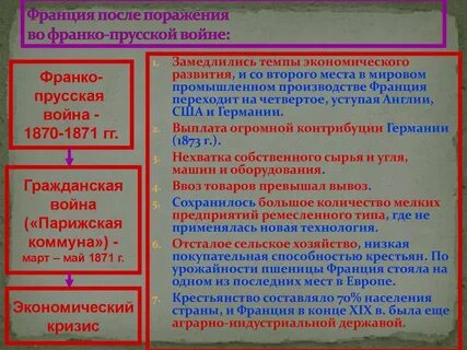 Причины франко
