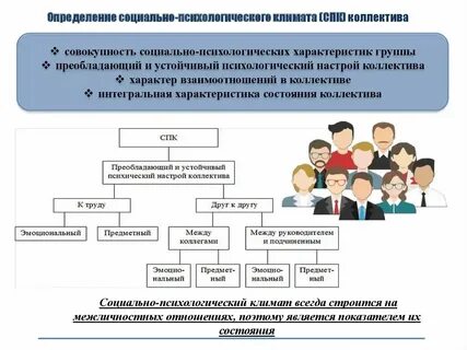 Социально психологические показатели коллектива