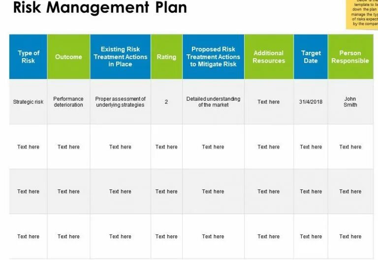 Project risks