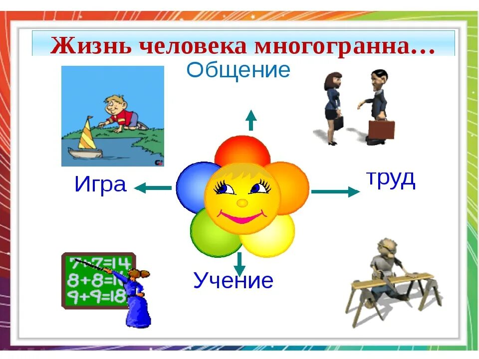 Труд игра учение общение это. Пособие человек и его деятельность. Виды деятельности картинки. Деятельность человека 6 класс. Игра один из видов деятельности человека