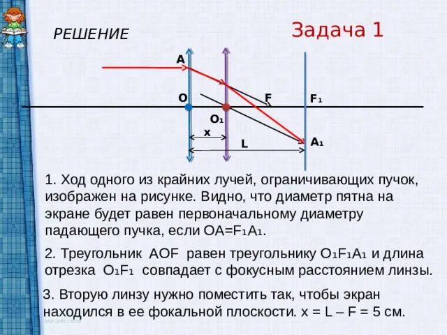 На расстоянии от линзы находится экран