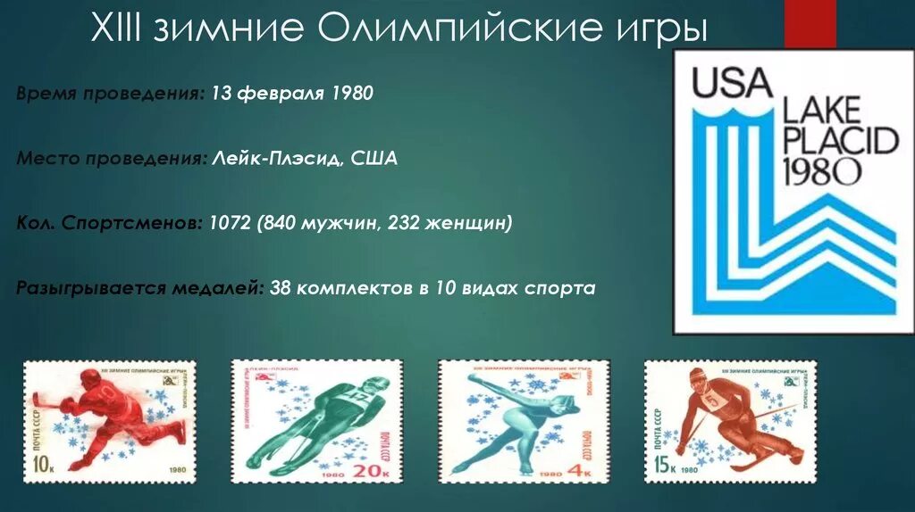 Зимние Oлимпийcкие игpы, Лейк-Плэсид, CШA, 1980. Открылись XIII зимние Олимпийские игры в Лейк-Плэсиде (США). Зимние Олимпийские игры Лейк-Плэсид 1980.