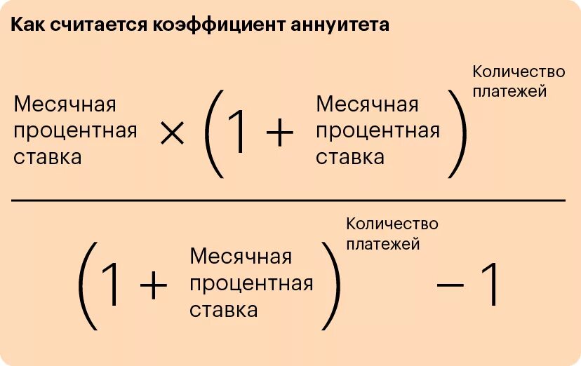 Формула ежемесячного кредита. Формула расчета аннуитетного платежа. Формула расчета ипотека аннуитетный. Формула расчета процента кредита аннуитетными платежами. Формула для вычисления аннуитетных платежей.