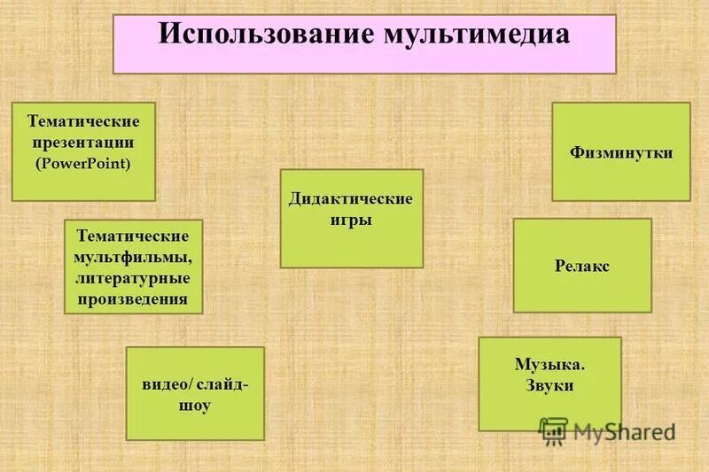 Тематические произведения