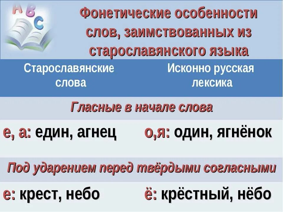 Исконно русские синоним. Старославянские слова примеры. Исконно русские слова. Примеры заимствованных слов из старославянского языка. Исконные и заимствованные слова.