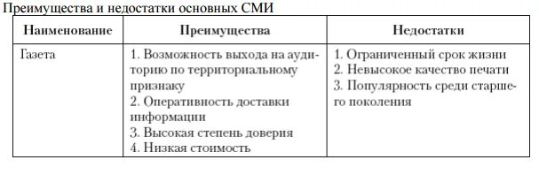 Недостатки журналов. Достоинства и недостатки сми. преимущества и недостатки газет. преимущества и недостатки средств массовой информации. плюсы и минусы газет.