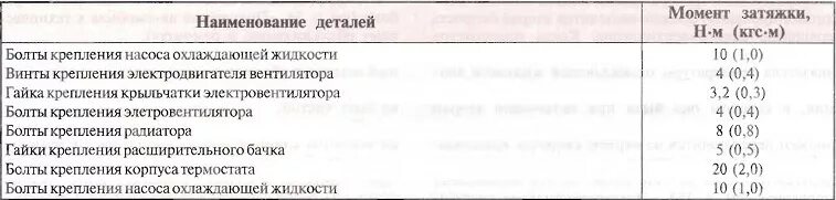 Момент затяжки болтов нива шевроле. Момент затяжки головки блока Нива. Момент затяжки болтов головки Нива. Момент затяжки головки Нива 2123. Момент затяжки ГБЦ Нива 2123.