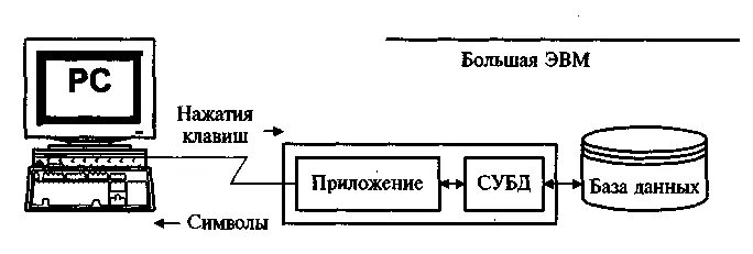 Банк данных состоит из. Банк данных состоит из