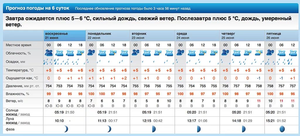 Камчатка климат по месяцам. Средняя температура на Камчатке летом. Средняя температура летом и зимой на Камчатке. Температура на Камчатке в июле.