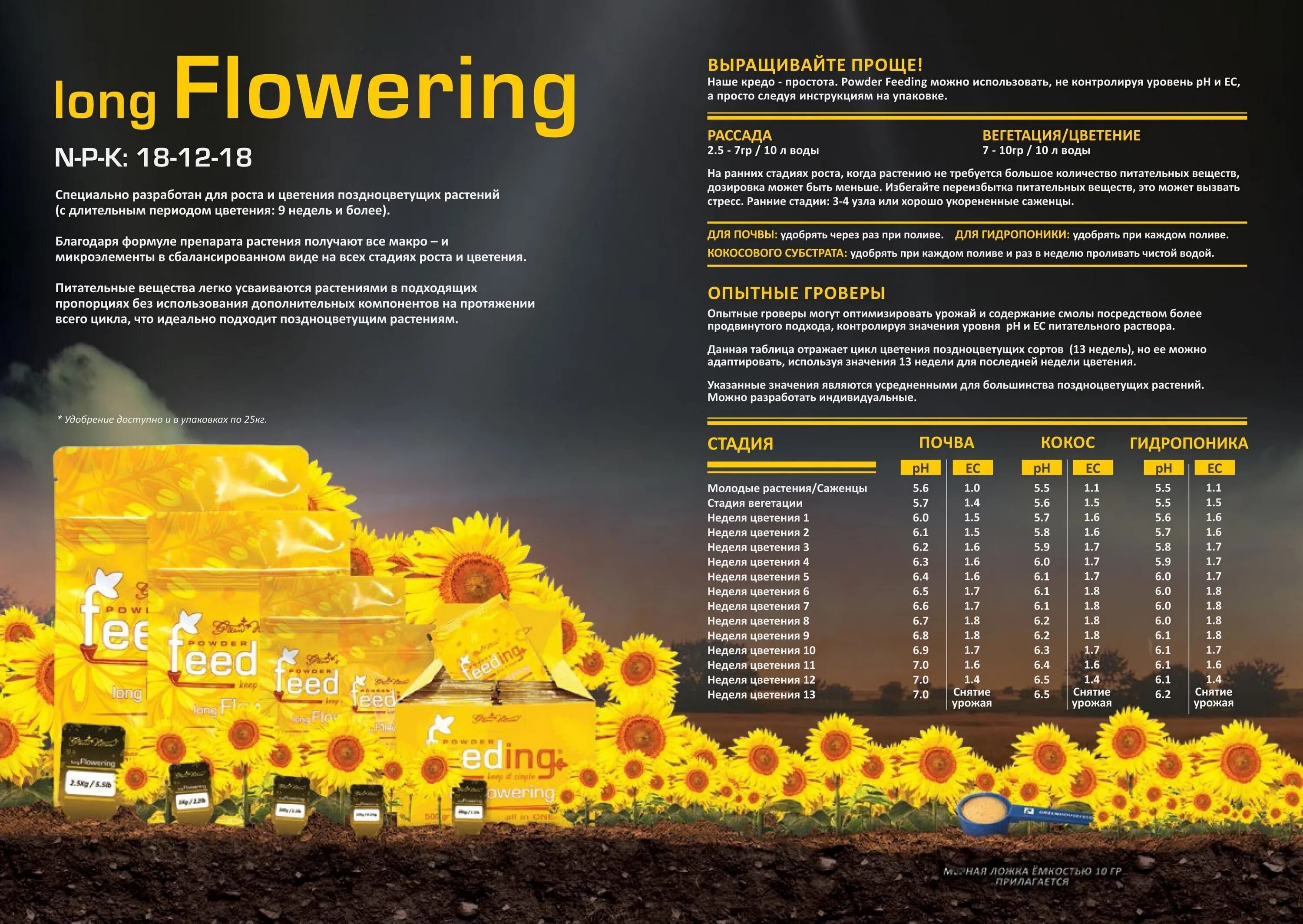 Powder feeding short flowering таблица. Green House удобрения feeding. GHS Powder feeding short flowering таблица. Powder feeding long flowering таблица. Feeding short