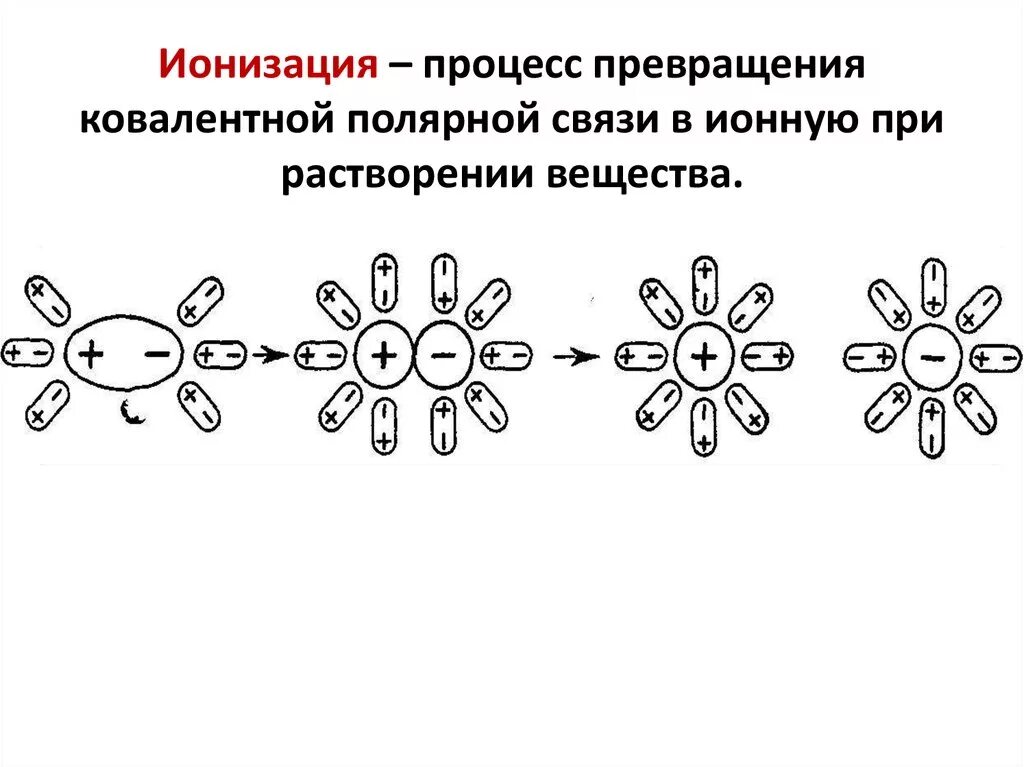 Механизм электролитической диссоциации веществ с ионным типом связи. Механизм электролитической диссоциации ионных соединений. Механизм диссоциации веществ с ионной и ковалентной полярной связью. Механизм диссоциации веществ с различными видами химической связи.