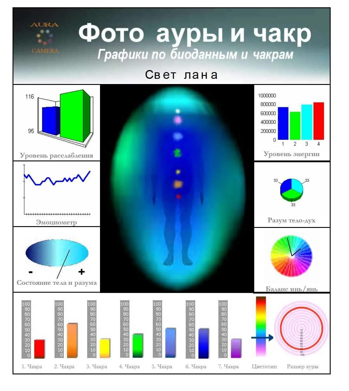 Тест цвет моей ауры. Цвет Ауры. Аура человека цвета. Таблица цветов Ауры. Биополе человека Аура.