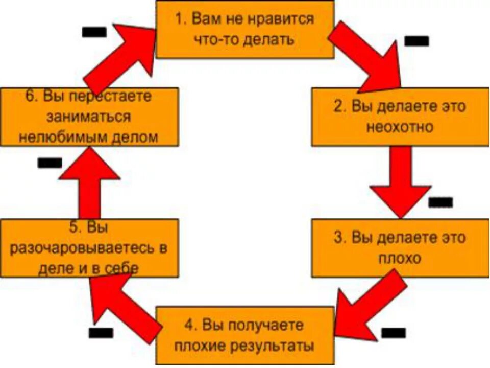 Профессиональное выгорание схема. Эмоциональное выгорание инфографика. Схема профессионального выгорания Маслач. Маслач эмоциональное выгорание. Выгорание маслач методика