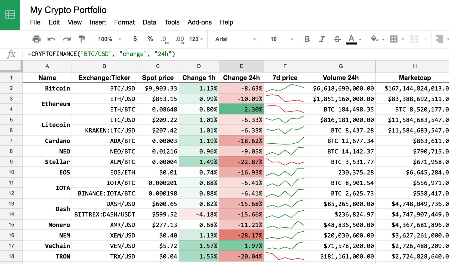 Crypto files