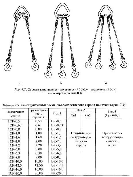 Окпд 2 строп