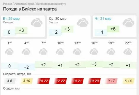 Погода в бийске на ноябрь