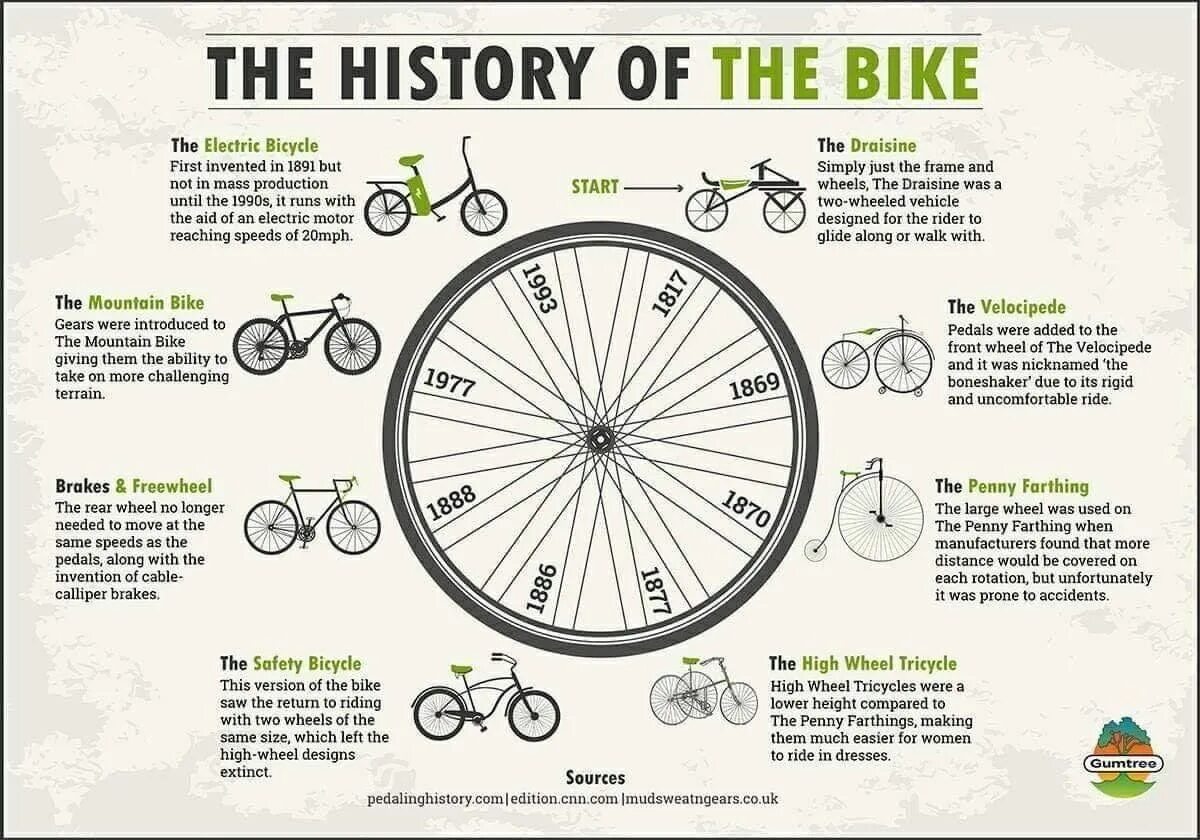 I to count bicycles