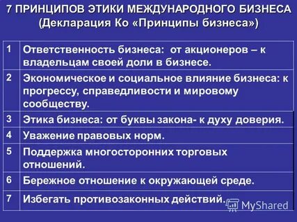 Международные этические нормы