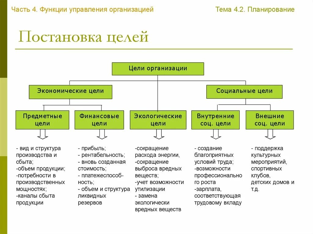 Назовите типы целей