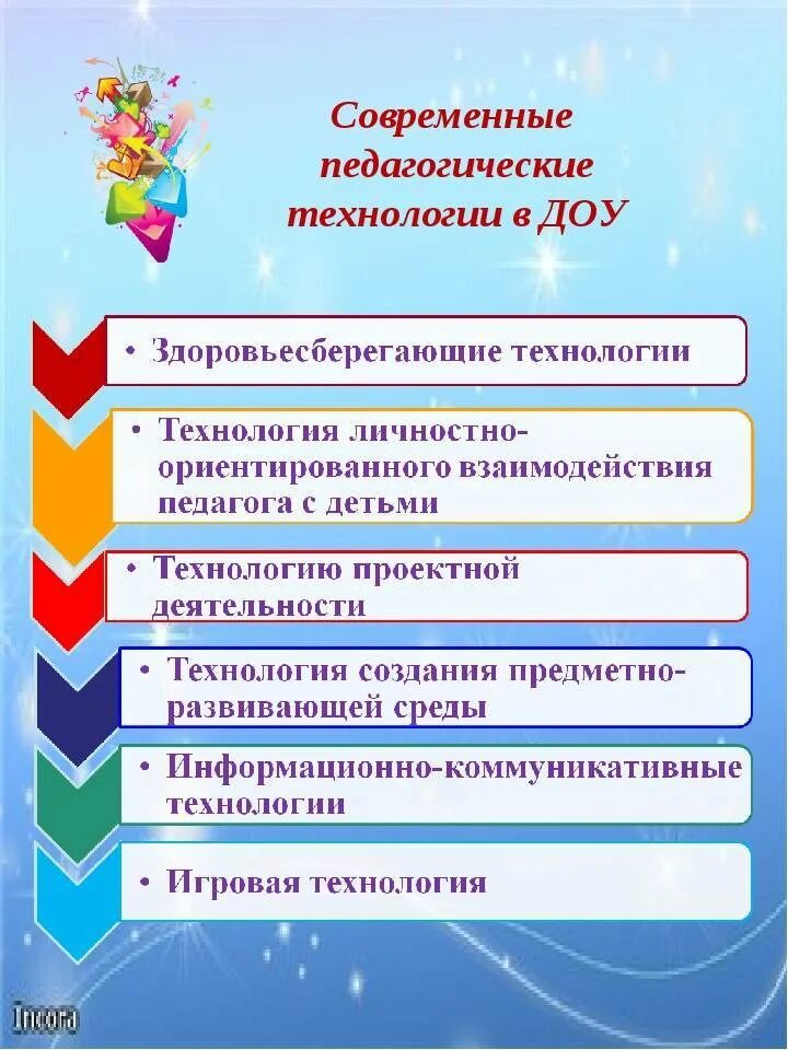 Современные образовательные технологии пособие. Образовательные технологии в детском саду по фгос. педагогические технологии по фгос в дошкольном образовании. инновационные технологии в образовании по фгос в доу. современные образовательные технологии в доу по фгос перечень.