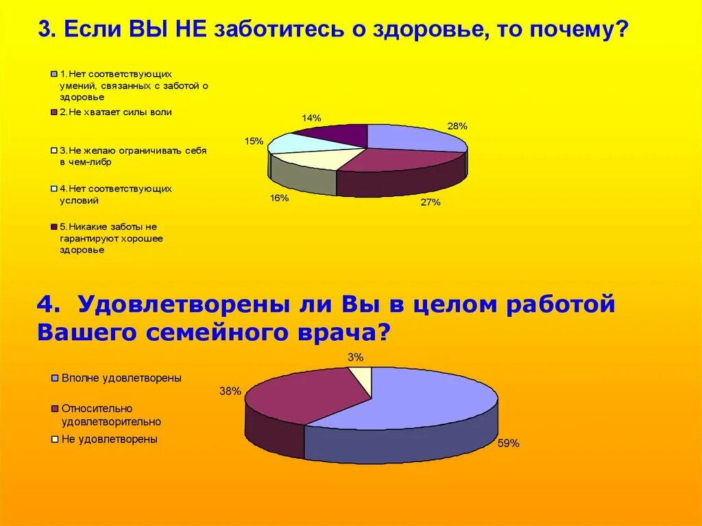 Бюджетная область забота о здоровье населения. Бюджетная область заботящаяся о здоровье. Бюджетная область заботящаяся о здоровье населения ответ.