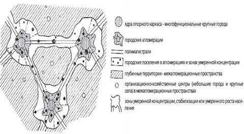 Опорные районы
