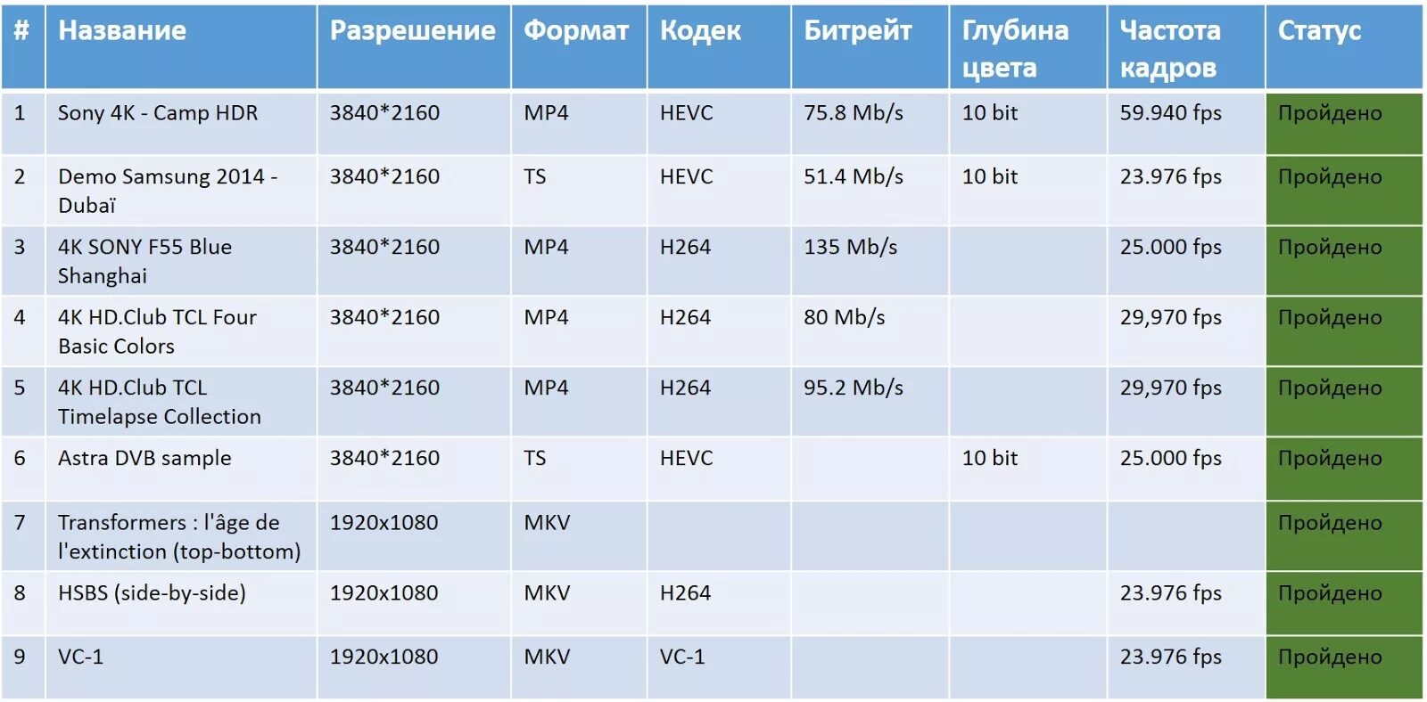 4 мп разрешение. Таблица битрейта. Битрейт и разрешение. Разрешение и Битрейт таблица. Битрейт видеокамеры.