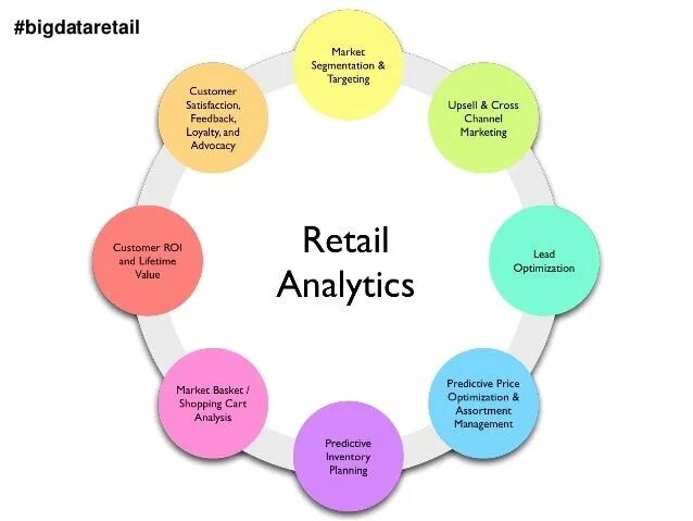 Retail sol кто это. Кросс маркетинг. Кросс маркетинг картинки. Кросс маркетинг в стоматологии. Схема кросс маркетинга в картинках.