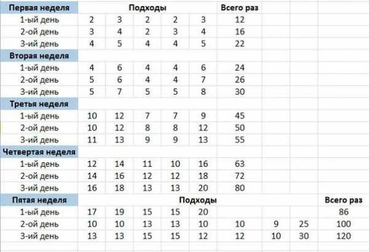 Упражнения 6 недель. Таблица отжиманий от пола с нуля. План тренировок на отжимания от пола для начинающих. Отжимания от пола программа тренировок с нуля. Таблица отжиманий от пола с нуля для девушек.