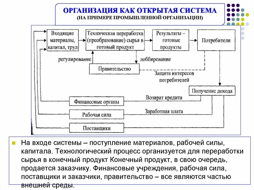 Организация поступления материалов. Организация как открытая система. Схема организации как открытой системы. Организация как открытая система схема. Модель компании как открытой системы.