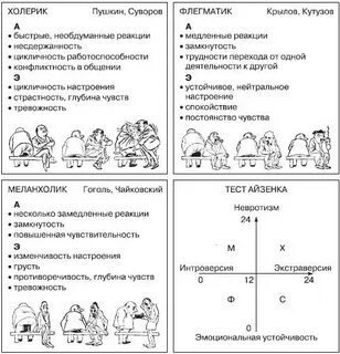 Тесты определяющие тип темперамента