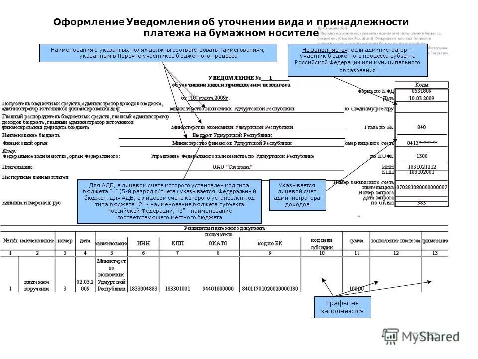 Код администратора доходов бюджета. Код администратора доходов бюджета