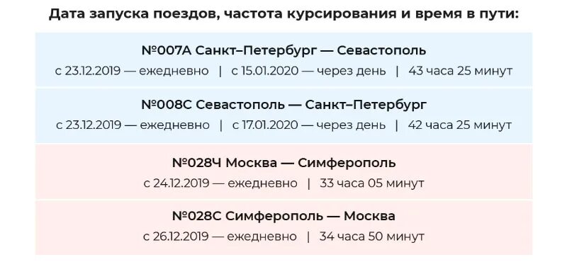 Поезда в крым из москвы 2024 расписание. Расписание поездов в Крым. Поезда в Крым в 2020 году расписание. Расписание поездов в Крым 2021. Расписание поездов из Крыма на материк.